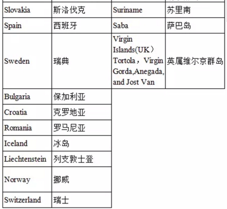 護照移民