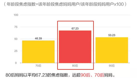 年齡分布