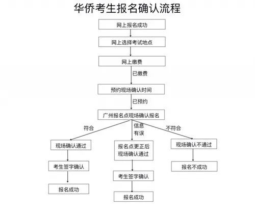 華僑生